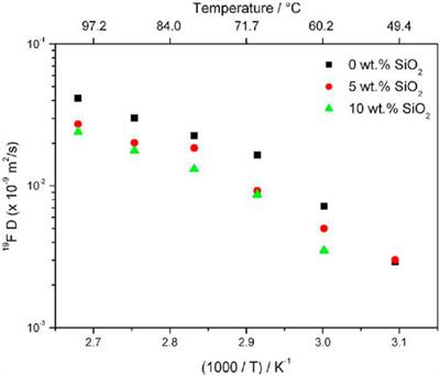 NMR studies of polymeric sodium ion conductors—a brief review